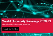 CWUR: World University Rankings 2020-21