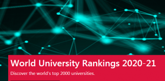 CWUR: World University Rankings 2020-21
