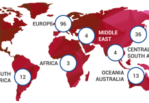 European Quality Improvement System