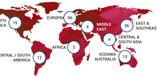 European Quality Improvement System
