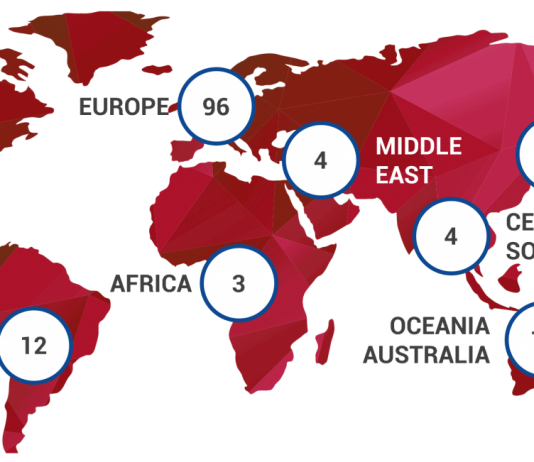 European Quality Improvement System