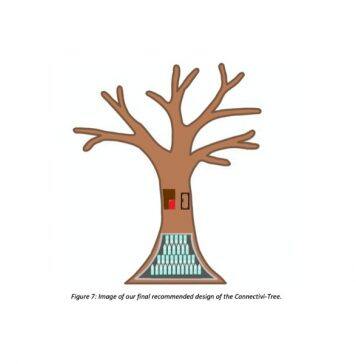 UCD team takes top prize at this year’s Engineering for People Design Challenge