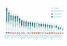 Angela Merkel needs to create a unified digital strategy for Europe during her Council Presidency