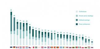Angela Merkel needs to create a unified digital strategy for Europe during her Council Presidency