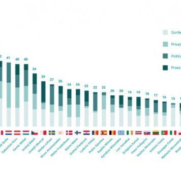 Angela Merkel needs to create a unified digital strategy for Europe during her Council Presidency