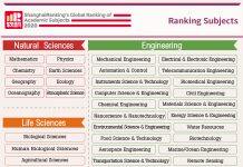 ShanghaiRanking’s Global Ranking of Academic Subjects 2020 Press Release