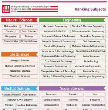 ShanghaiRanking’s Global Ranking of Academic Subjects 2020 Press Release