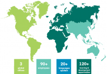 AACSB: Global Accreditation Conference