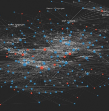 Secrets behind “Game of Thrones” unveiled by data science and network theory