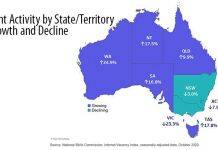 Online job advertisements continue to bounce back
