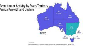 Online job advertisements continue to bounce back