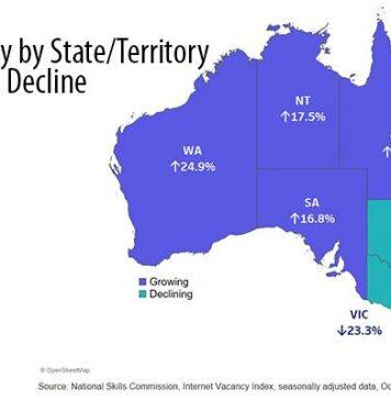Online job advertisements continue to bounce back