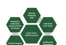 Screen Work 2020 – Future skills and innovation for the Screen Sector in the Cardiff Capital Region