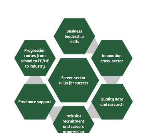 Screen Work 2020 – Future skills and innovation for the Screen Sector in the Cardiff Capital Region