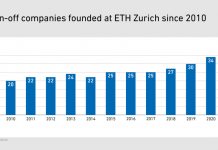 Antiviral textiles and vertical farming