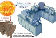 Solar activity reconstructed over a millennium
