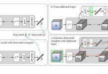 UM-developed autonomous driving technology presented at top conference and wins second prize at international algorithm competition