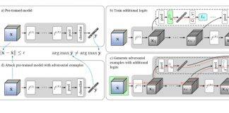 UM-developed autonomous driving technology presented at top conference and wins second prize at international algorithm competition