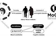 UM researchers discover correlation between neurocognitive disorder and Traditional Chinese Medicine Body Constitution in elderly Macao residents