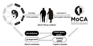 UM researchers discover correlation between neurocognitive disorder and Traditional Chinese Medicine Body Constitution in elderly Macao residents