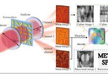UM-led research team unveils groundbreaking computational encryption with metasurface