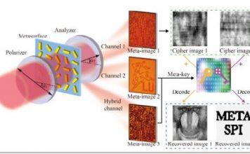 UM-led research team unveils groundbreaking computational encryption with metasurface