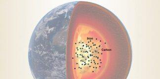 Earth’s core may contain up to 95% of planet’s carbon