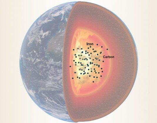 Earth’s core may contain up to 95% of planet’s carbon