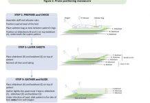 New option for how people with Covid-19 are cared for on NHS wards