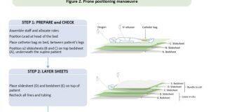 New option for how people with Covid-19 are cared for on NHS wards