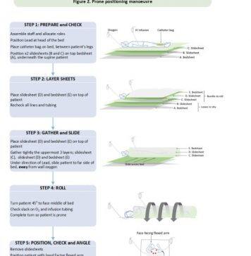 New option for how people with Covid-19 are cared for on NHS wards