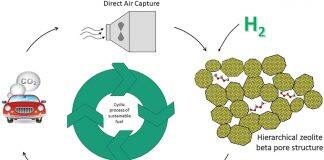 The path to achieving net-zero liquid fuel