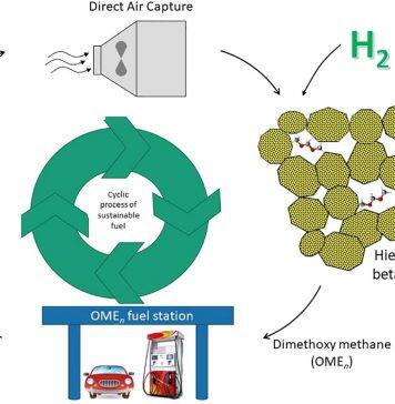 The path to achieving net-zero liquid fuel
