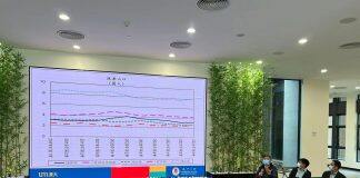 UM releases 2022 macroeconomic forecast for Macao