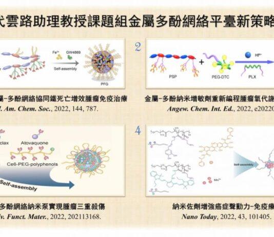 UM develops novel metal phenolic nanoparticles to enhance therapeutic efficacy of cancer treatments