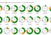 HKUST Researchers Devise Age-Based Eligibility Method to Measure Vaccine Effectiveness in Data-Deficient Scenarios
