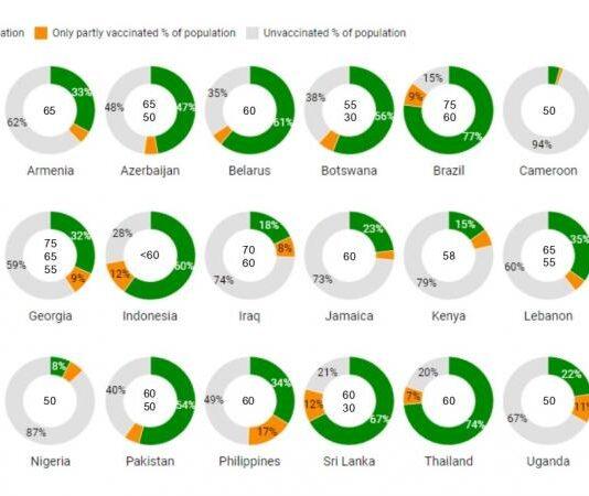 HKUST Researchers Devise Age-Based Eligibility Method to Measure Vaccine Effectiveness in Data-Deficient Scenarios