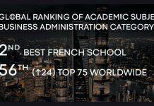 Shanghai Ranking 2022: KEDGE climbs up 24 places for its research in Business Administration