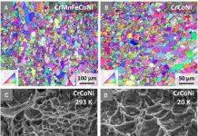 Scientists discover toughest known material at ultra-cold temperatures
