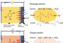 A research team consisting of scientists from Yamanashi University and Waseda University in Japan has developed a solid-state air battery