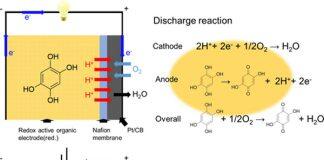 A research team consisting of scientists from Yamanashi University and Waseda University in Japan has developed a solid-state air battery