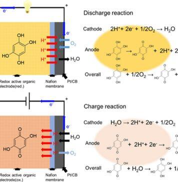 A research team consisting of scientists from Yamanashi University and Waseda University in Japan has developed a solid-state air battery