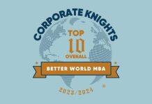 MBA Top 10 Globally in 2023 Corporate Knights Rankings