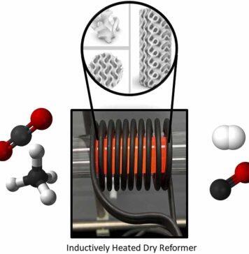 Electrified reactor cuts emissions by 60 per cent in key industries