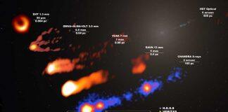 McGill researchers help uncover rare gamma-ray flare from a distant black hole