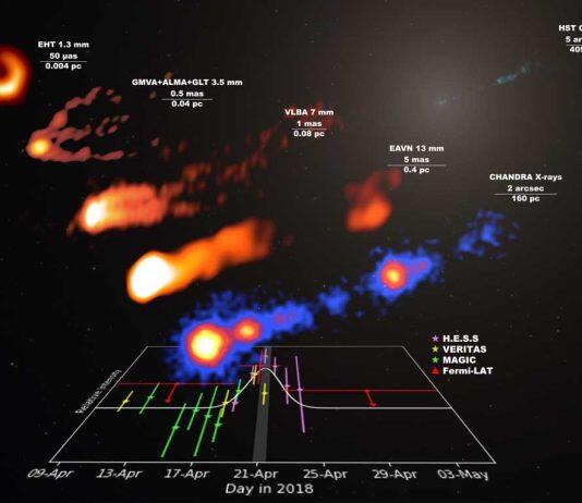 McGill researchers help uncover rare gamma-ray flare from a distant black hole