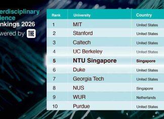 NTU placed 5th globally in THE rankings for interdisciplinary excellence