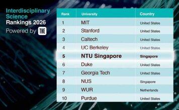 NTU placed 5th globally in THE rankings for interdisciplinary excellence