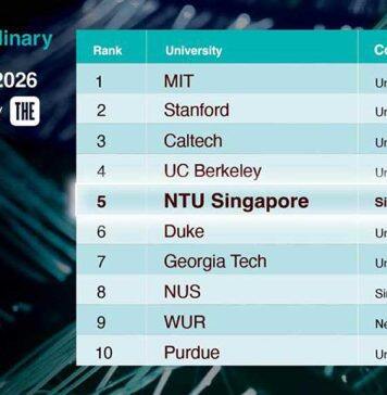 NTU placed 5th globally in THE rankings for interdisciplinary excellence