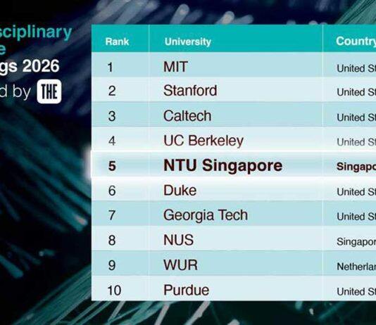 NTU placed 5th globally in THE rankings for interdisciplinary excellence